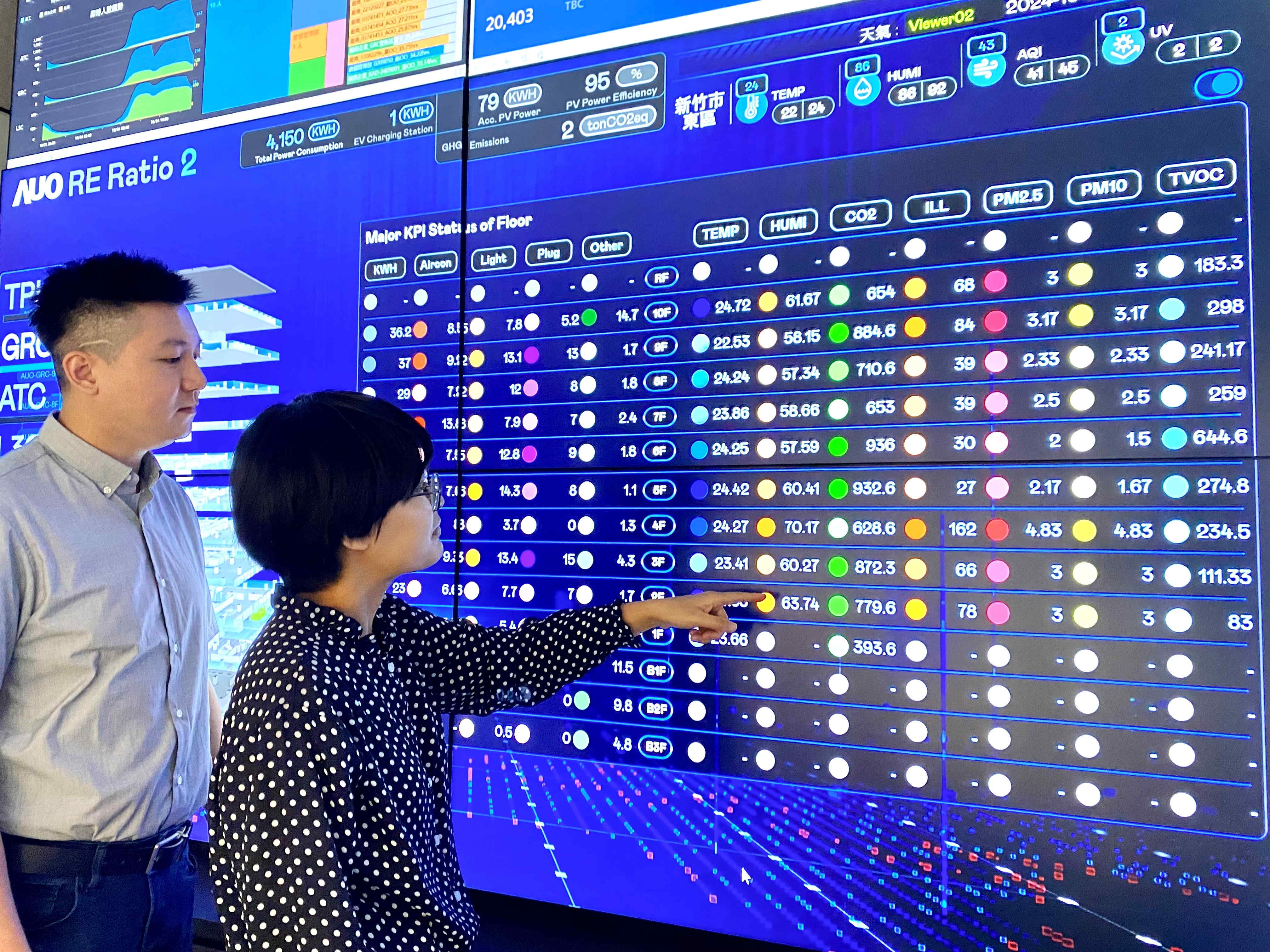 為強化氣候治理韌性，友達的碳管理逐年深化，持續提升企業節電效能，2024年節電率達4.72%